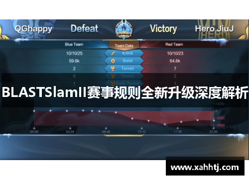 BLASTSlamII赛事规则全新升级深度解析