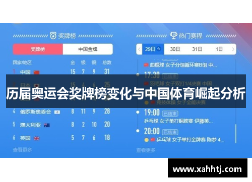 历届奥运会奖牌榜变化与中国体育崛起分析