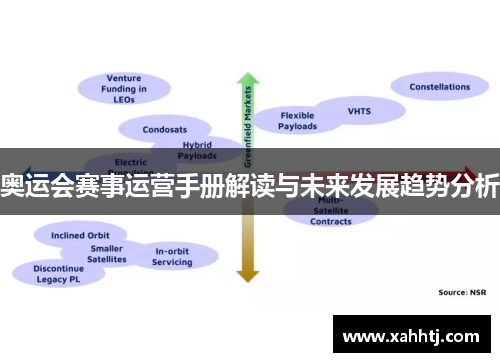 奥运会赛事运营手册解读与未来发展趋势分析