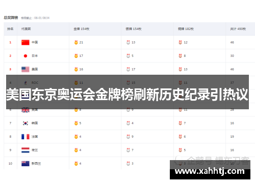 美国东京奥运会金牌榜刷新历史纪录引热议