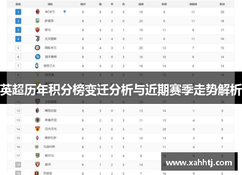 英超历年积分榜变迁分析与近期赛季走势解析